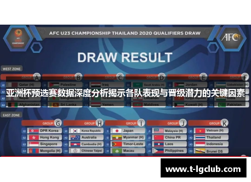 亚洲杯预选赛数据深度分析揭示各队表现与晋级潜力的关键因素