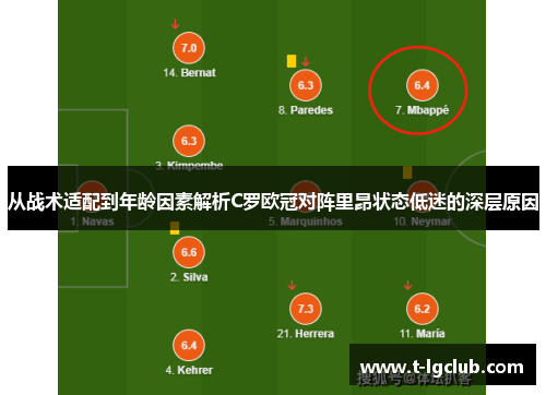 从战术适配到年龄因素解析C罗欧冠对阵里昂状态低迷的深层原因