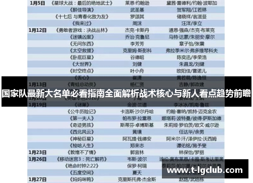 国家队最新大名单必看指南全面解析战术核心与新人看点趋势前瞻 国家队最新大名单必看指南全面解析战术核心与新人看点趋势前瞻