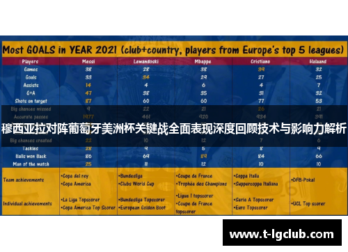 穆西亚拉对阵葡萄牙美洲杯关键战全面表现深度回顾技术与影响力解析 穆西亚拉对阵葡萄牙美洲杯关键战全面表现深度回顾技术与影响力解析