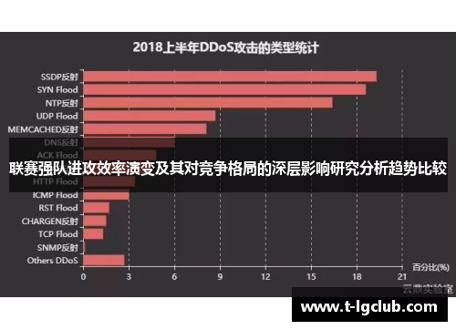 联赛强队进攻效率演变及其对竞争格局的深层影响研究分析趋势比较 联赛强队进攻效率演变及其对竞争格局的深层影响研究分析趋势比较