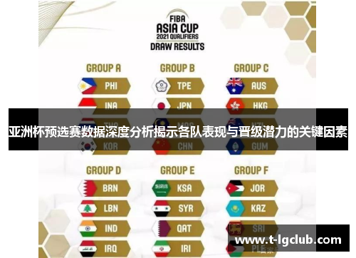亚洲杯预选赛数据深度分析揭示各队表现与晋级潜力的关键因素