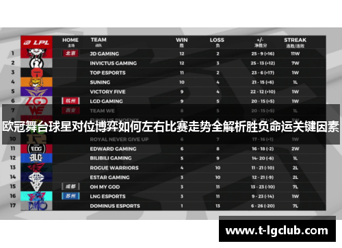 欧冠舞台球星对位博弈如何左右比赛走势全解析胜负命运关键因素